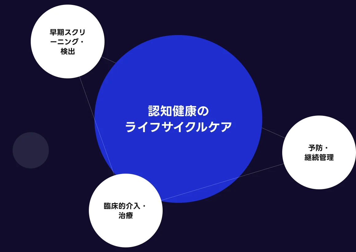 Diagram Voinosis T JP